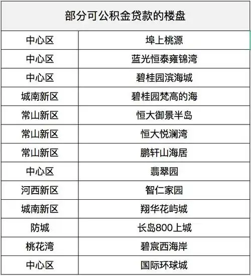 2020年防城港楼市下半场怎么走