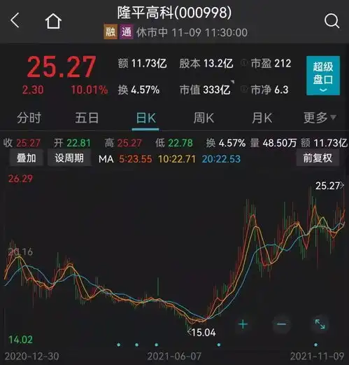 军工股狂掀涨停潮两只千亿大白马大跳水最牛元宇宙概念股也崩了