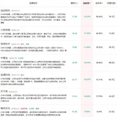 人民网一篇报道,元宇宙概念股集体重挫nft通往元宇宙,还是走向大骗局