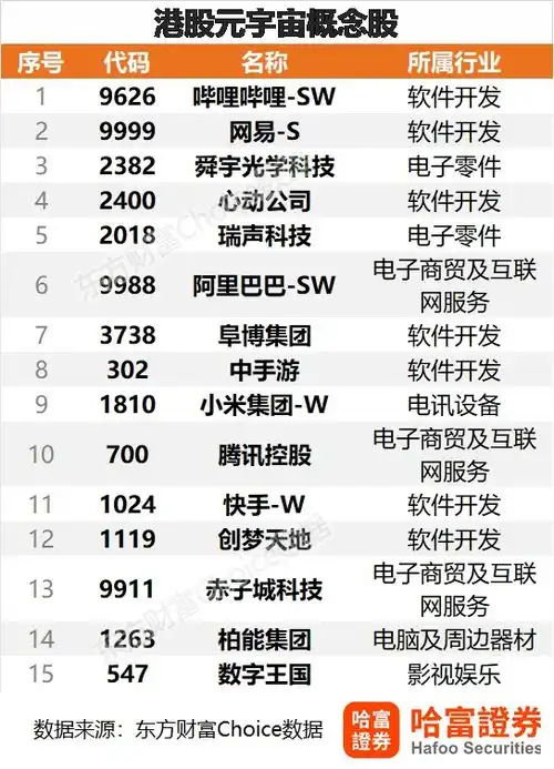 元宇宙起飞芯片制造商将成最大赢家关键技术厂商也将从中获益附港美概念股
