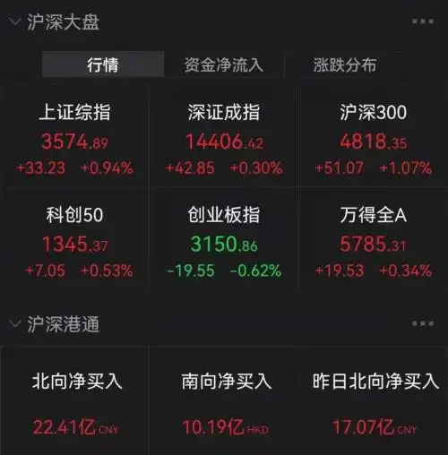 最惨新股1秒破发,暴跌28最牛板块崩了,汤加火山喷发,獐子岛却火了大基建千亿白马狂涨停概念股网易订阅