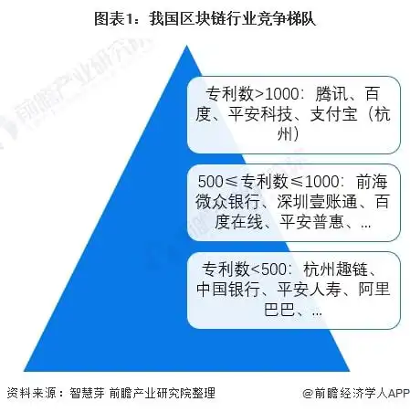 前瞻区块链产业全球周报2022第1期2022年加密投资将成主流,周杰伦旗下首个nft产品卖出6200万元