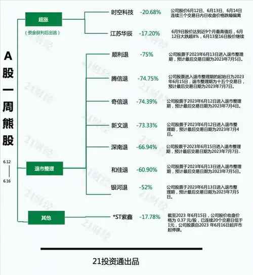 透视一周牛熊股光模块指数单周大涨超226只概念股霸榜牛股前十多只进入退市整理期个股单日暴跌超70