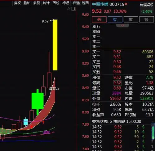 数据确权数字经济nft文化传媒,4天上涨18.56还有机会吗
