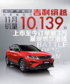小身材大智慧吉利缤越锋芒毕露