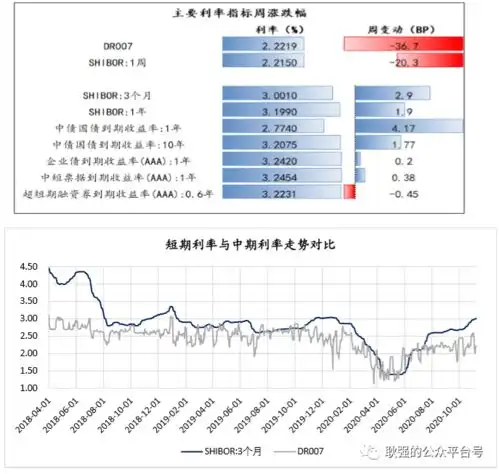 宏观视野周报2020.11.22020.11.8