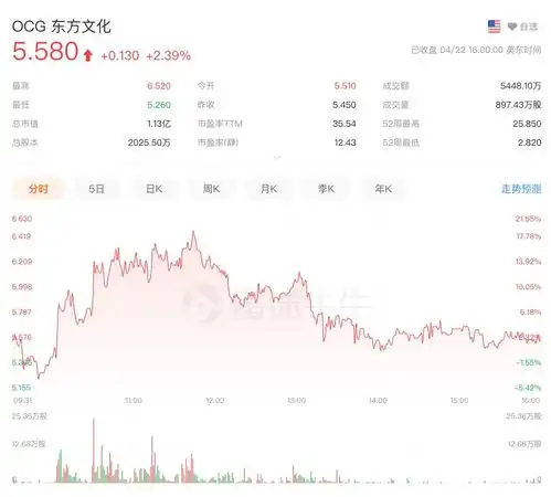 nft概念股暴涨背后,炒作洗钱和泡沫三大问题待解