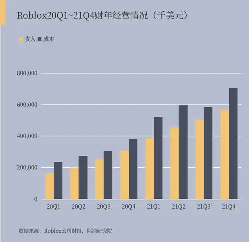 元宇宙概念股下挫,roblox首当其冲