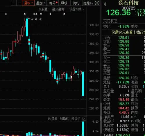 数说a股全球股民看呆了,nft龙头飙涨26倍,a股概念股出炉机构大火拼,医药牛股近乎20跌停腾讯新闻