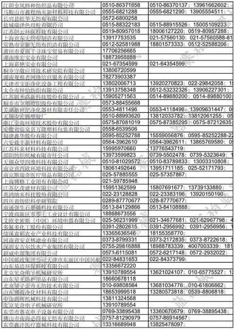 将近70万一吨,熔喷布概念股又将卷土重来