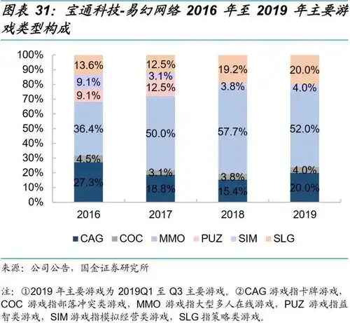 宝通科技深度vr游戏龙头,自研突破日本欧美