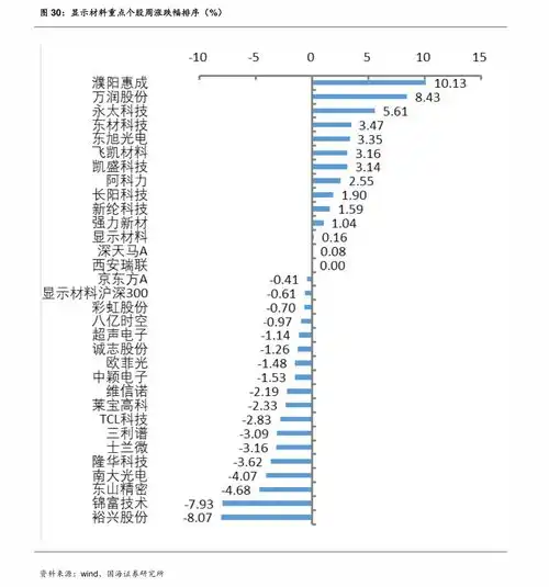 2020年中国石化调价表2020年油价调整日期表