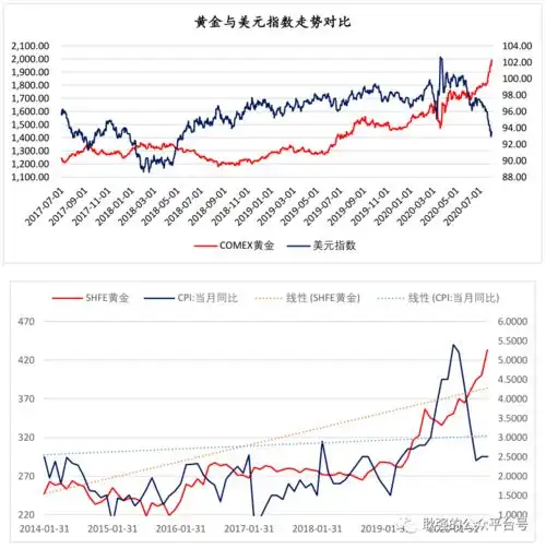 宏观视野周报2020.7.272020.8.2