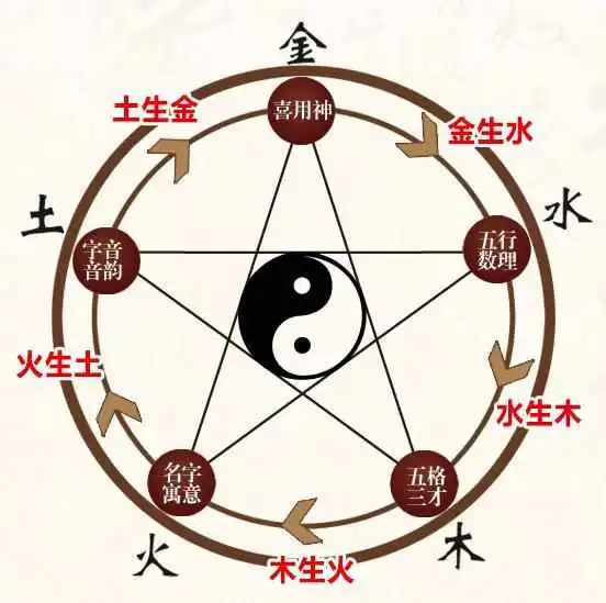 好的名字决定了你一生财运深浅,影响一生祸福,你名字对吗
