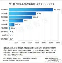 qq浏览器缘何屡夺手机浏览器市场第一