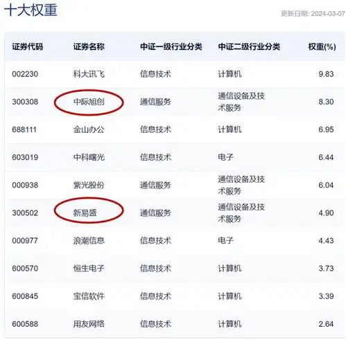 卖铲人才是真正的淘金人算力概念股反复活跃中际旭创再度狂飙,尾盘涨超7