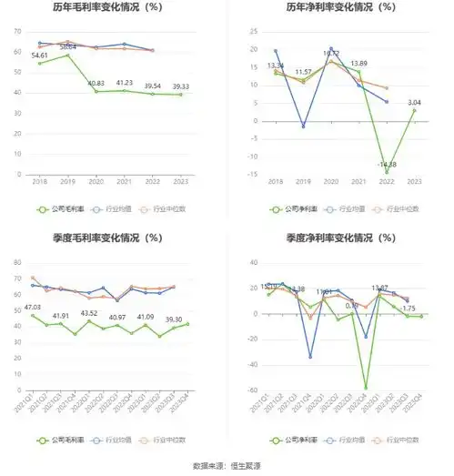 宝通科技2023年盈利1.06亿元拟10派0.6元