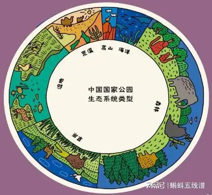 蝌学荐书国家公园的风水养人,定不会叫你玉减香消