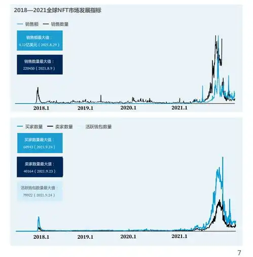 nft本土化尝试2022中国数字藏品行业研究报告