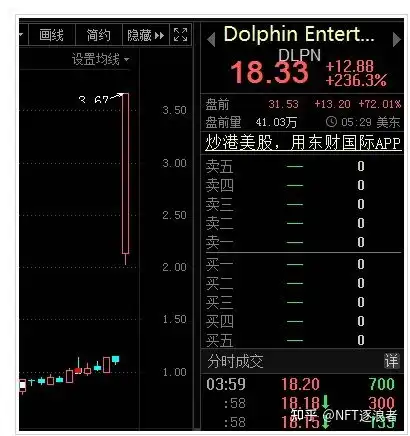nft龙头飙涨26倍a股概念股出炉