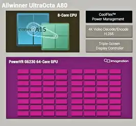 allwinner采用基于fpga原型系统synopsyshaps70开发8核ultraoctaa80移动应用处理器