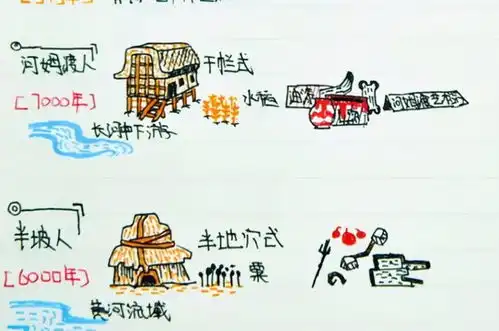 初一男生用漫画形式做笔记,同学都崇拜不已,网友让人大开眼界