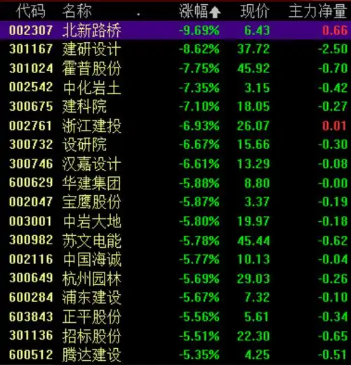 创业板跌超2nft新冠治疗领跌物流板块逆势掀起涨停潮