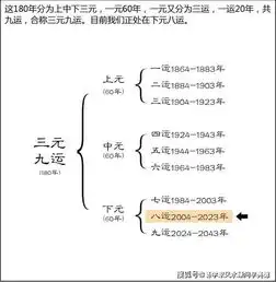 看漫画学风水自学风水学知识不求人,自己做风水大师布局抢好运