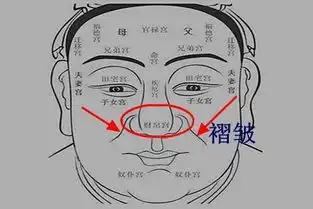 身上这五种风水特征只占其一,中年必腰缠万贯你有吗