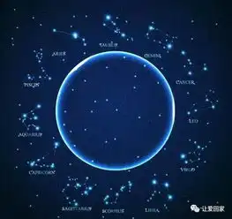 智慧十二星座灵性守护格言