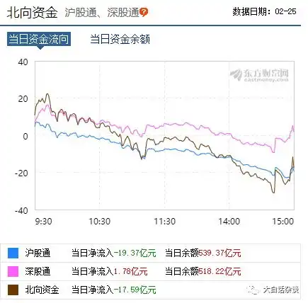 20200225股市分析和20200226走势预测