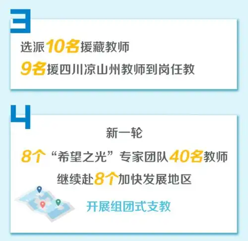有你一份请查收2020年浙江教育成绩单