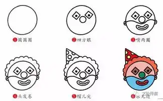你还在为简笔画考试发愁吗