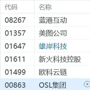 港股异动丨比特币大肆回落,数字货币概念股集体下跌,雄岸科技跌超4