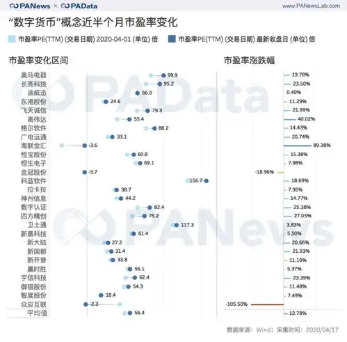 疯狂的数字货币概念股半月最高涨幅近50,平均上涨15