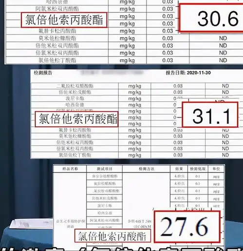 大头宝宝卷土重来婴儿霜检出禁用成分,商家却称健康纯天然