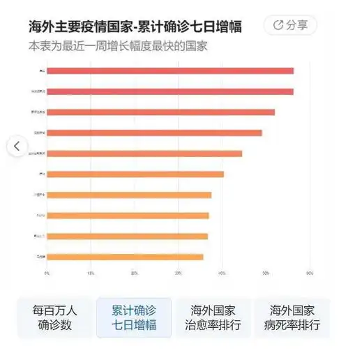 疫情更新7月13日新冠病毒疫情最新动态辟谣信息