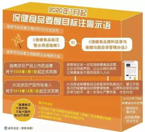 满满都是干货2020年,这些新规请注意查收