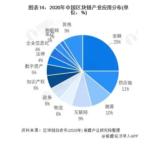 前瞻区块链产业全球周报2022第21期上海元宇宙相关产业规模将达3500亿元,麦肯锡称2022年已有1200亿美元投资元宇宙