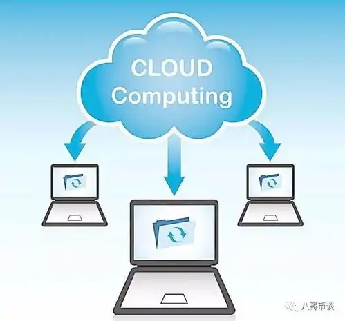 区块链,是高潮,还是假装在兴奋云汇我家云分享