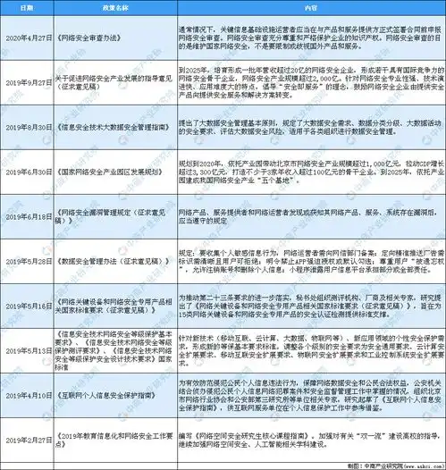 2020年中国数字货币上下游产业链及投资机遇深度剖析附概念股