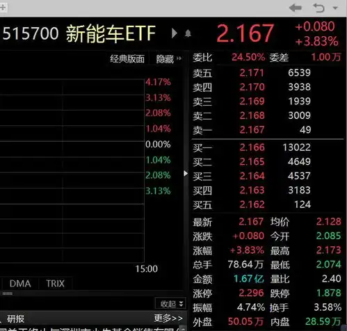 磷酸铁锂电池概念股爆发新能源etf515700上涨3.83