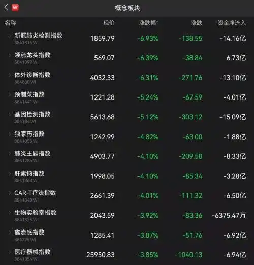 最惨新股1秒破发,暴跌28最牛板块崩了,汤加火山喷发,獐子岛却火了大基建千亿白马狂涨停概念股网易订阅