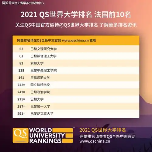 2021年qs世界排名发布英国大学表现抢眼,亚洲大学进步最大