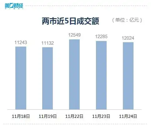 收盘丨沪指盘中一度重回3600点元宇宙概念大涨