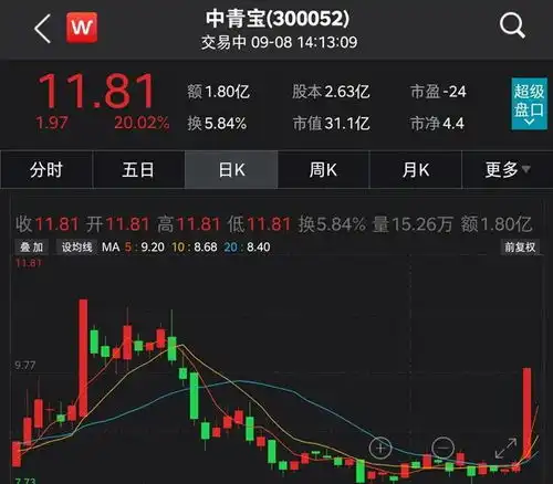最近几天火爆的元宇宙到底是什么,相关概念股连续拉涨停