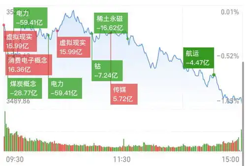 增量资金的迟疑,存量资金的博弈,造就极端行情同花顺圈子