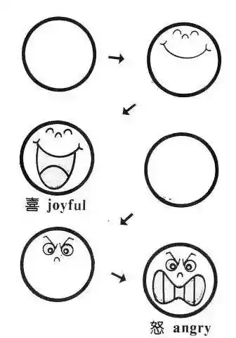 一个圆,秒变100种简笔画,老师家长快收藏