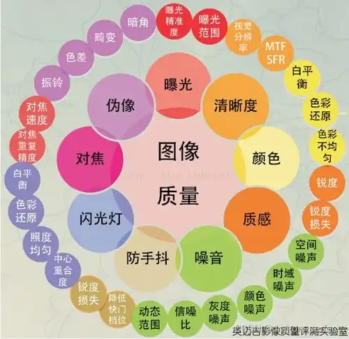 视频质量诊断分析视频质量诊断依据视频质量诊断判断标准