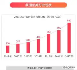 19岁少女隆鼻致死舆论主张加强医美行业监管